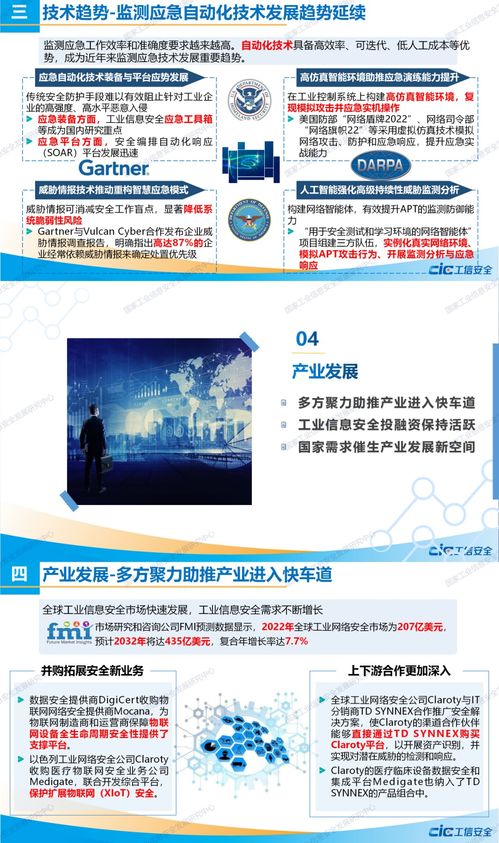 2022年工業(yè)信息安全態(tài)勢 勒索軟件威脅與網(wǎng)絡(luò)與信息安全軟件開發(fā)展望