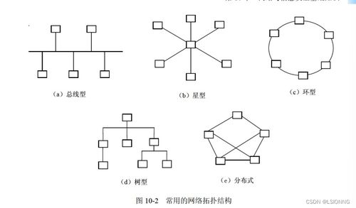 軟件設計師視角下的網絡與信息安全軟件開發